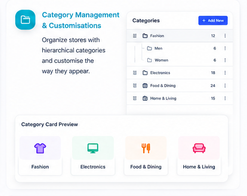 Categories — Hierarchical categories, each with its own icon and colour.